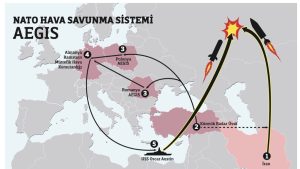 Hosting the 2026 NATO Summit Carries Strategic Significance for Turkey