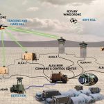 Roketsan’s ALKA Pairs a Jammer With a Laser to Counter Cheap Drones